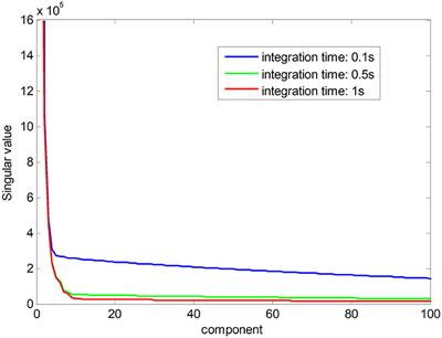 Raman Spectroscopy for Pharmaceutical Quantitative Analysis by Low-Rank Estimation